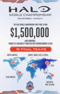 HWC infographie