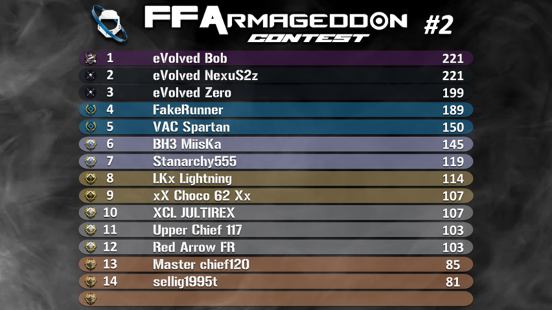 5925c23a309a4_FFArmageddon2Classement.thumb.png.c13821e8542e81a9a70733bdf773a2f9.png