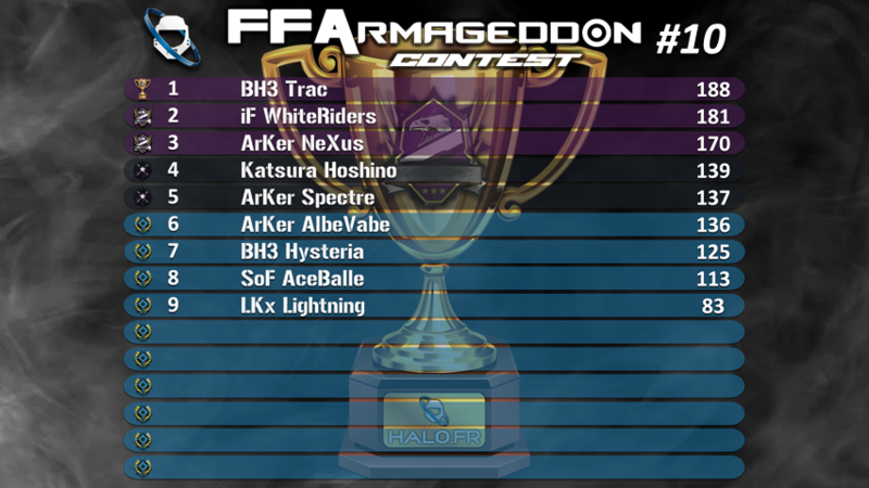 FFArmageddon #10 CE Classement.png