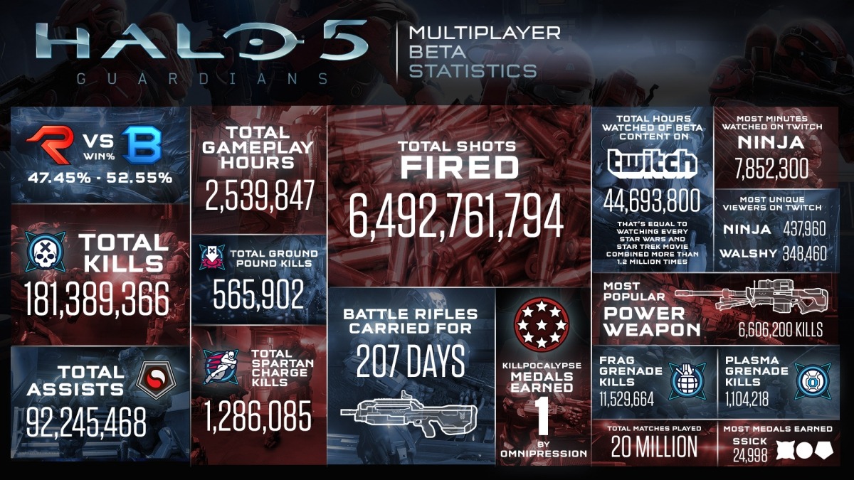 h5-beta-infographic