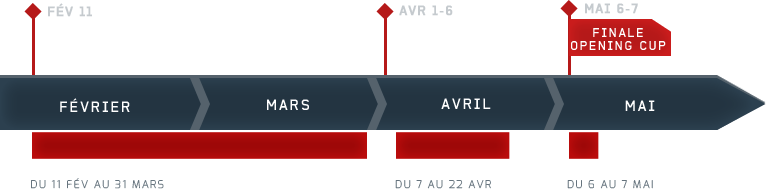 Opening Cup overview