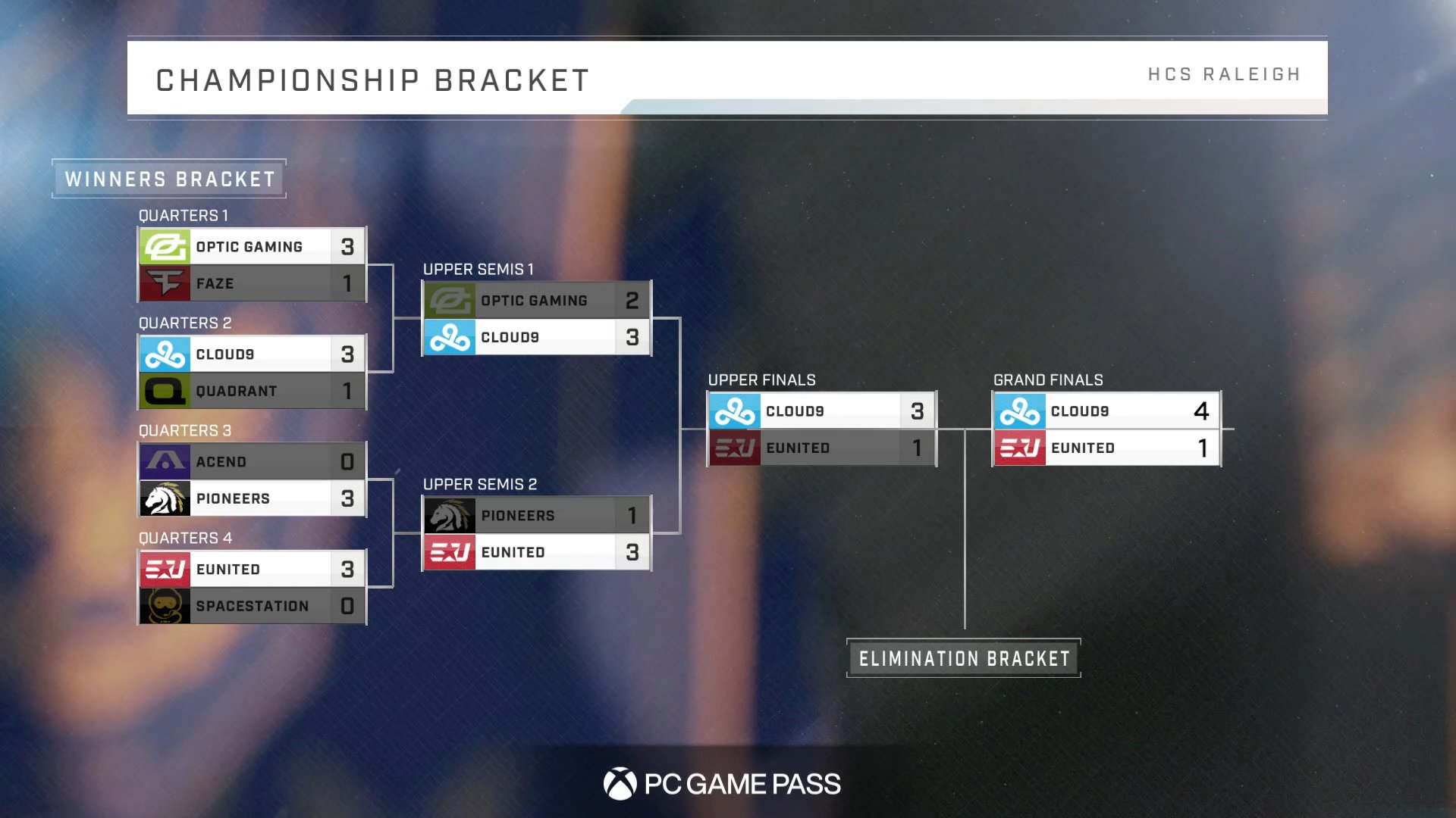 Hcs Charlotte 2024 Bracket Release Date Lauri Moselle