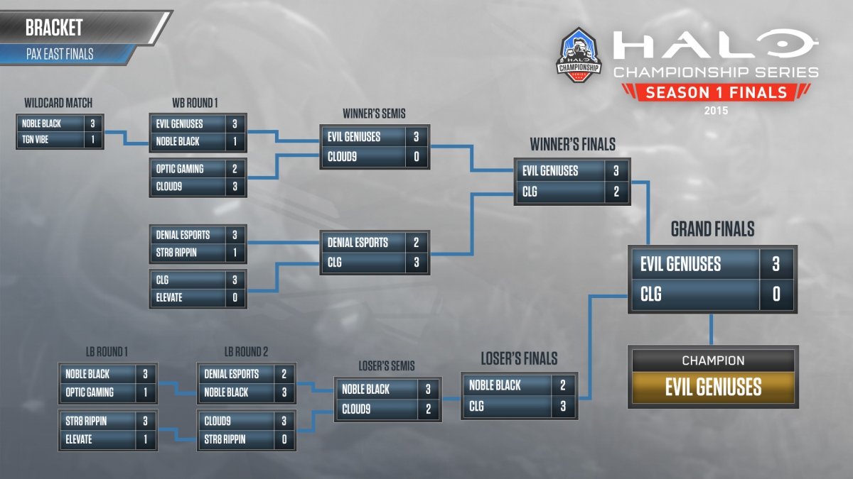 Halo Infinite Hcs Bracket 2024 List Barbra Charisse
